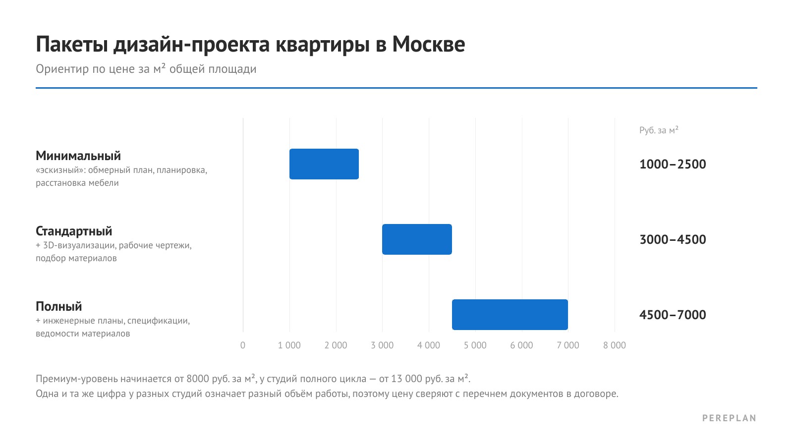 Пакеты дизайн-проекта квартиры в Москве Пакеты дизайн-проекта квартиры в Москве