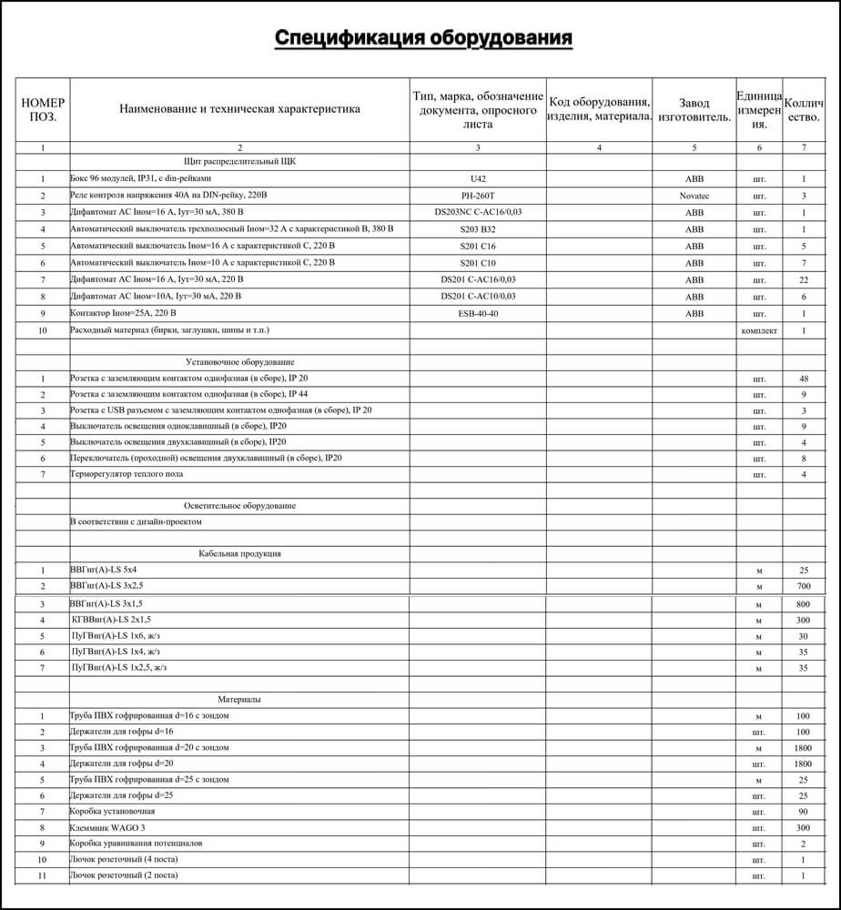 Пример спецификации оборудования Пример спецификации оборудования