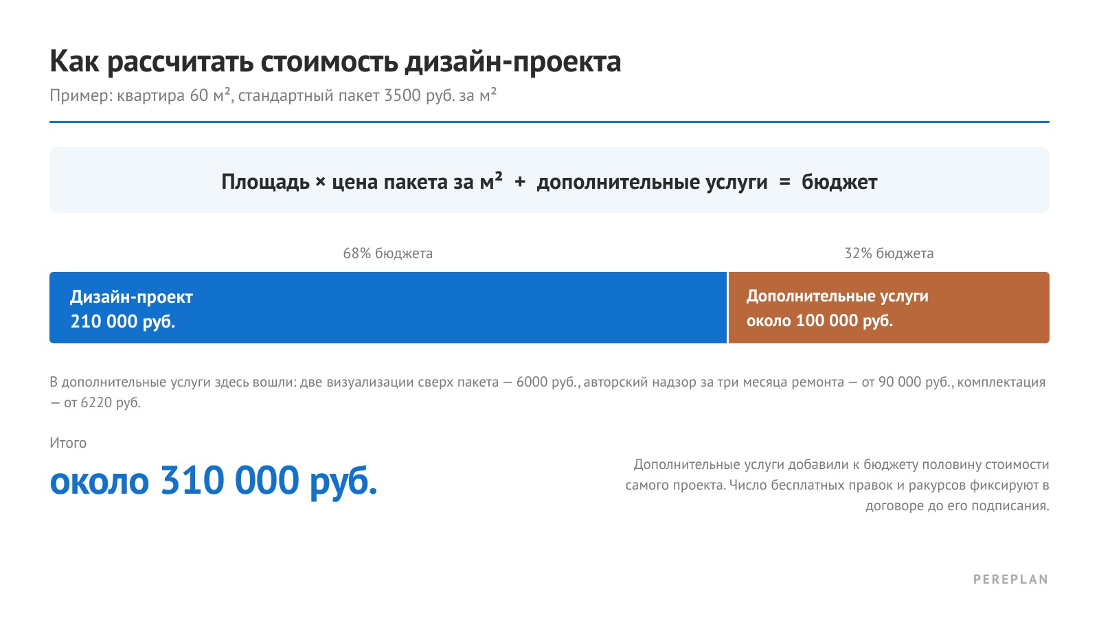 Расчёт стоимости дизайн-проекта Расчёт стоимости дизайн-проекта